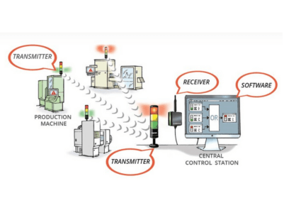 Smart Machine Monitoring