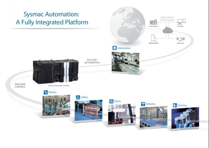 sysmac automation platform