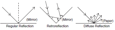 A Photomicro sensor is a small photoelectronic sensor with an amplifier built into it that is used primarily as a component for building into equipment.