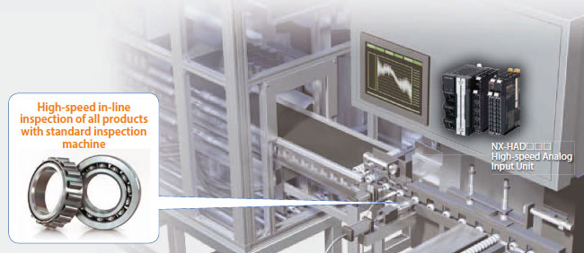 NX1 can be used in conjunction with the High-speed Analog Input Unit to collect measurement data within a fixed cycle time of 5 μs