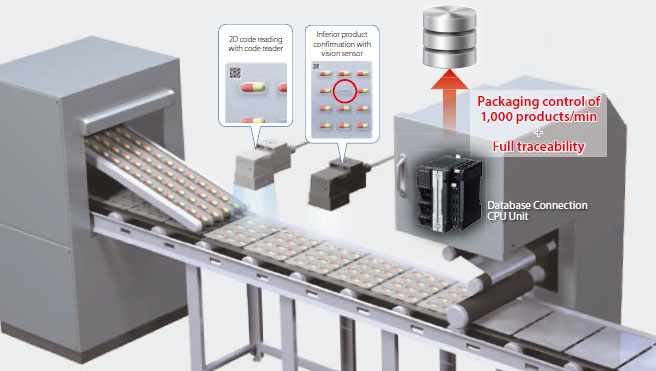 The NX1 can utilize information, take safety measures, and control quality while at the same time improving production efficiency through high-speed, high-precision control