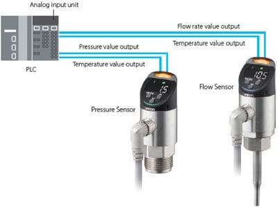 Detect signs of abnormalities in hydraulic oil and sealant by simultaneous measurement of “pressure + temperature”